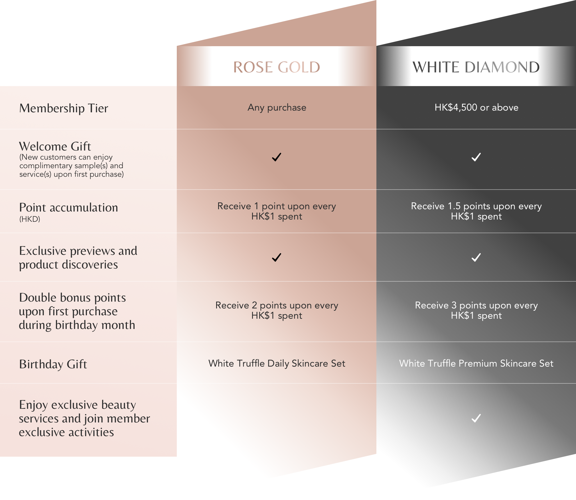XOVE MEMBERSHIP PROGRAM